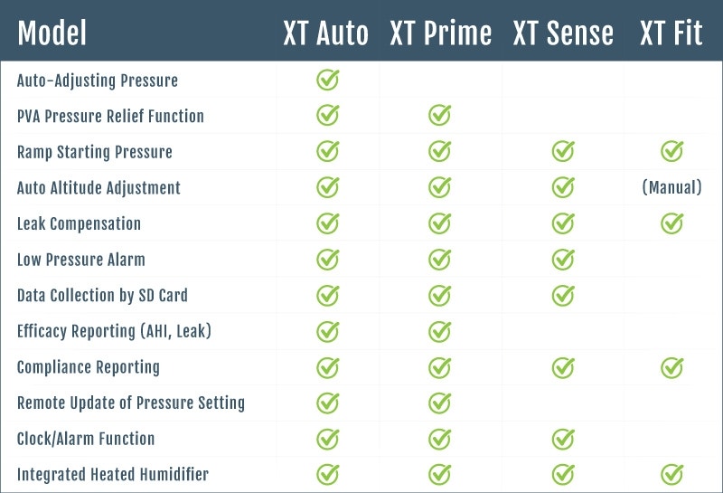 Apex Xt Auto Cpap Machine