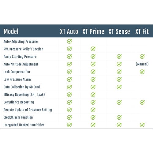 Apex Xt Auto Cpap Machine Apex Xt Auto Cpap Machine